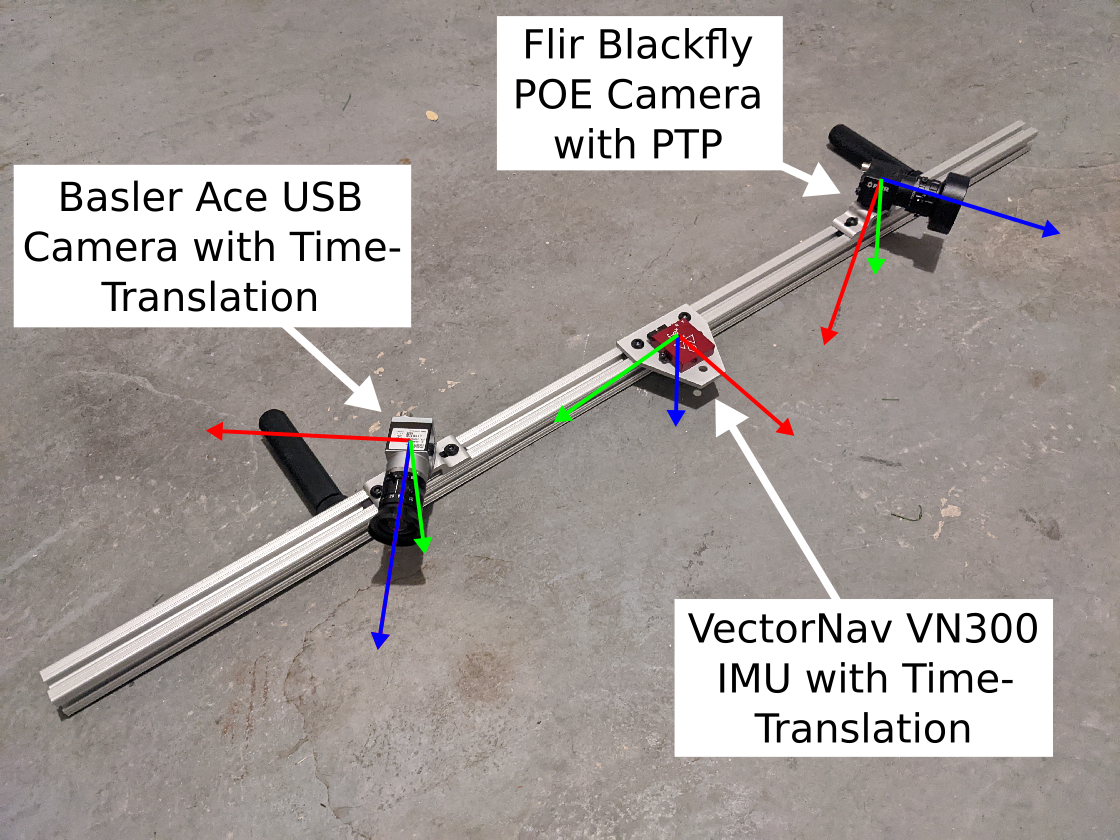 UWB Ranging