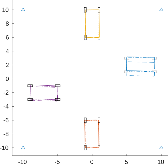 UWB Ranging